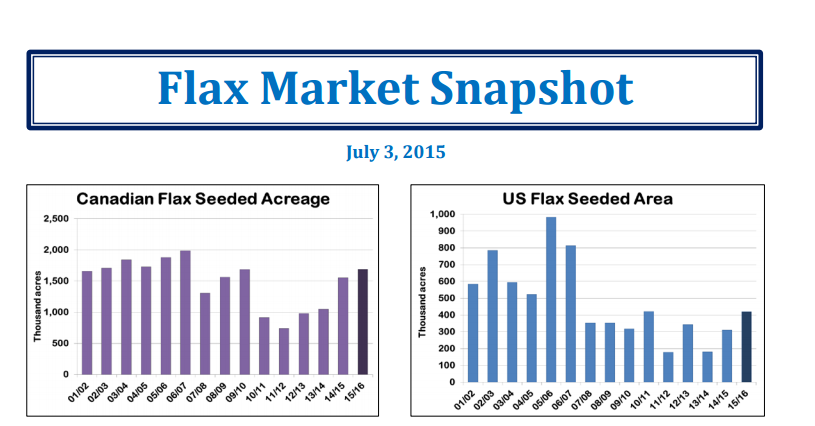 snapshot-jul3-2015