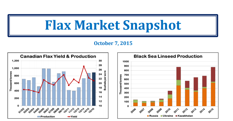 snapshot-oct-2015b