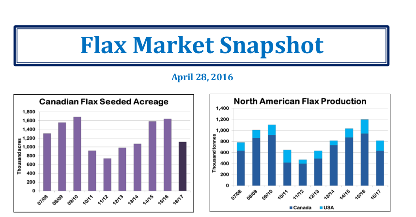 snapshot-april