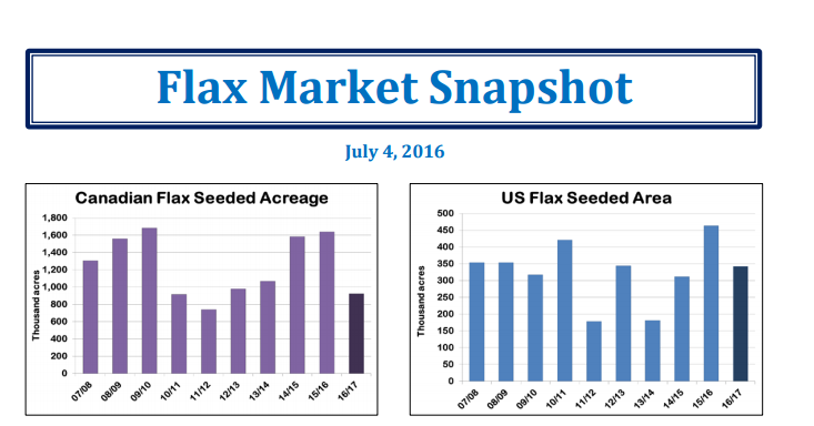 snapshot-top-july