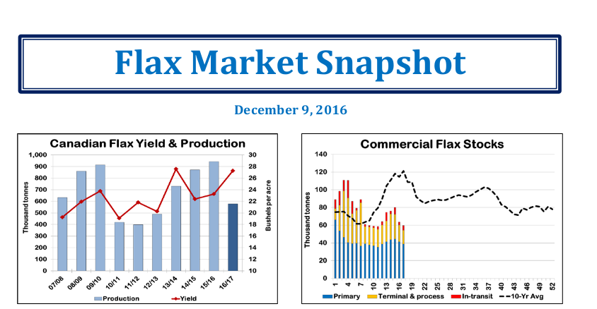 flax-market-snapshot-dec-9-2016