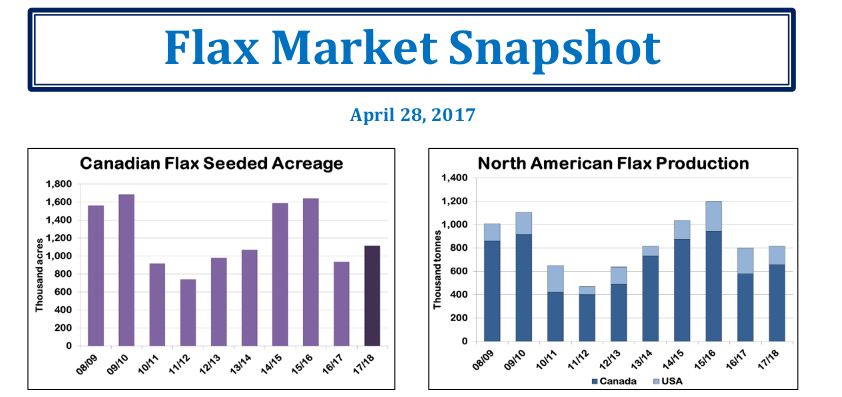 flaxmarketsnap-header