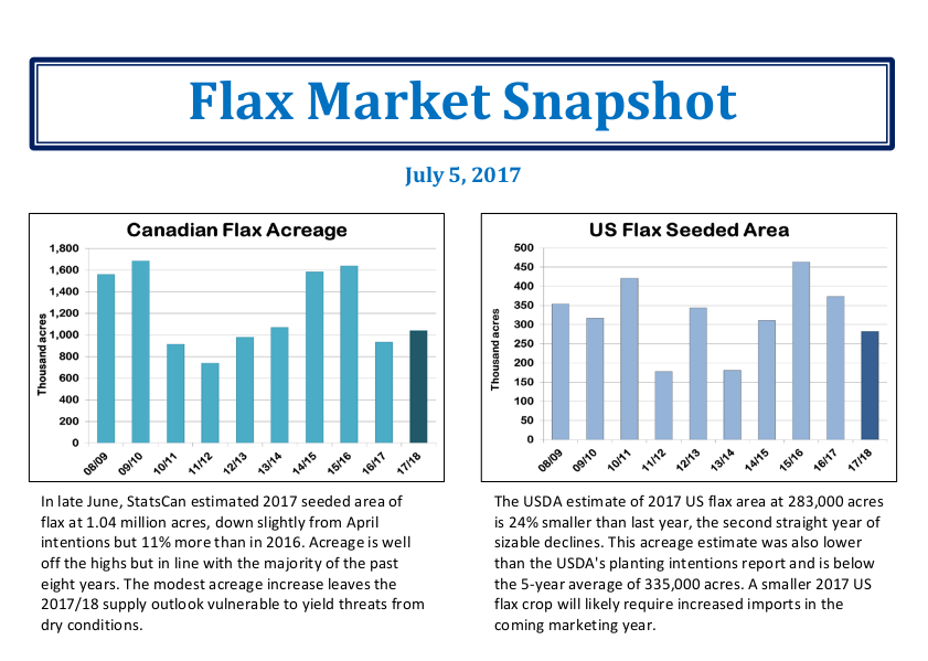 flaxmarketsnapshotjuly4th2017-header
